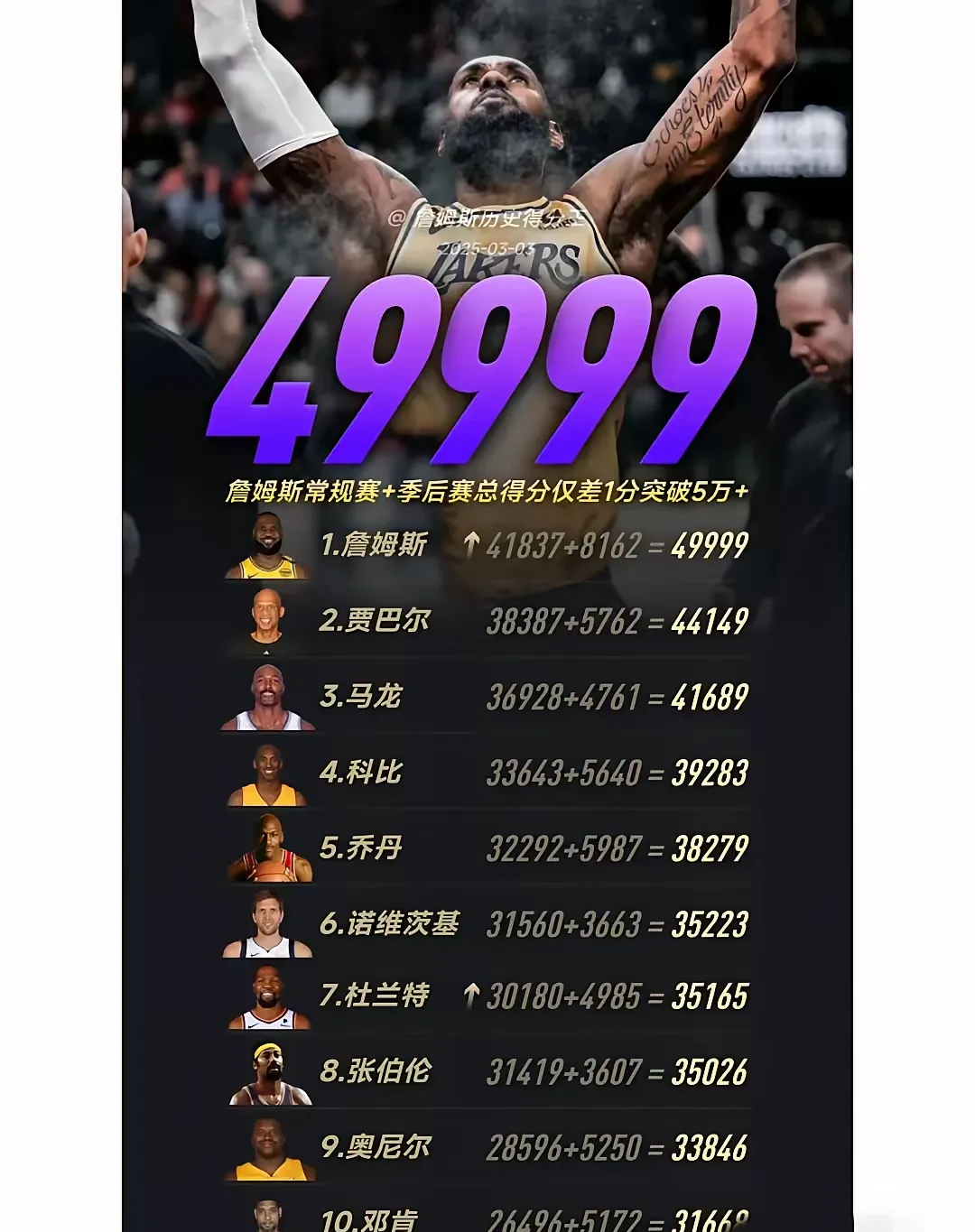 詹姆斯连续五场比赛得分超过重返赛场，TES不断突破！引发球迷热议的简单介绍